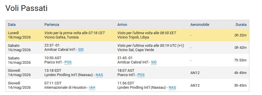 The Ukrainian flight CVK-7078 arrived from the Bahamas due to a strange technical stop for refueling and was heading to Cape Verde before continuing its flight to Libya.